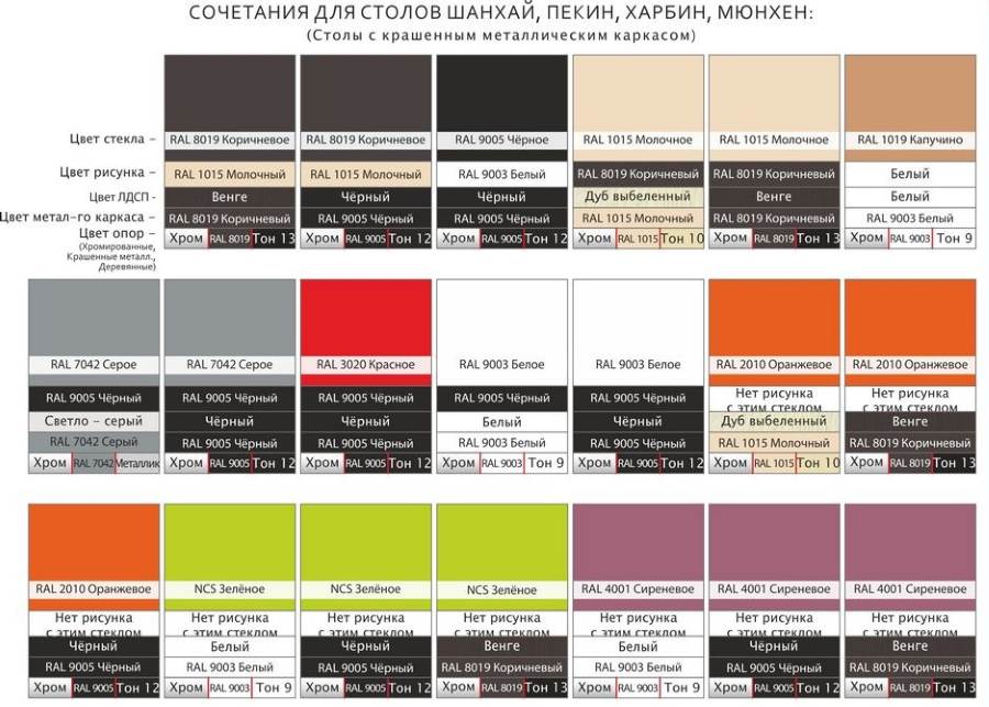 Фото Стол обеденный Мюнхен (120) от производителя Аврора в Мелитополе по цене 9 690 ₽