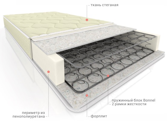 Фото Матрас Элит Форп Bonnel Титан от производителя Вега в Мелитополе по цене 7 510 ₽