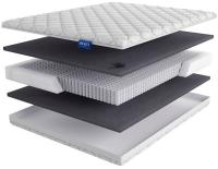 Фото  матрас sonnodoro (соннодоро) производитель Линия Флекс