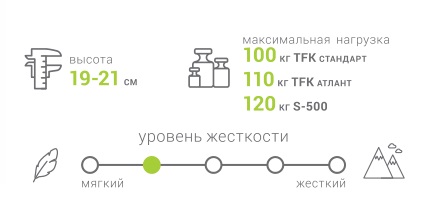 Фото Матрас Тонус TFK от производителя Вега в Мелитополе по цене 10 260 ₽