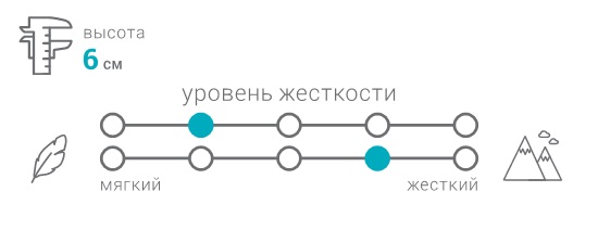 Фото Топпер Микс от производителя Вега в Мелитополе по цене 8 140 ₽