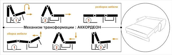 Фото Диван Вери (1,45м) от производителя НТКО в Мелитополе по цене 47&nbsp;450 ₽